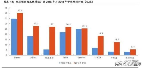 物聯網行業專題報告 聚焦技術研發，掘金模組與行業應用新機遇