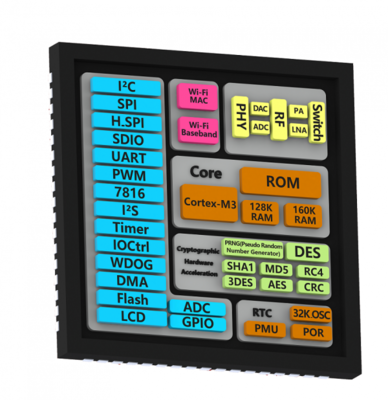 聯盛德發布W601 專為智能家電打造的Wi-Fi MCU芯片，開啟物聯網新篇章